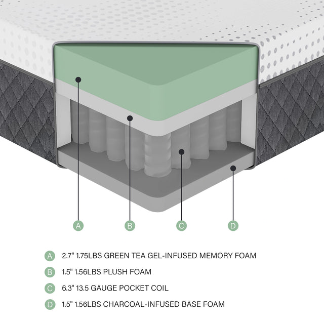 Findlay-12" Green Tea Gel-Infused Memory Foam Hybrid Mattress Display Cube image