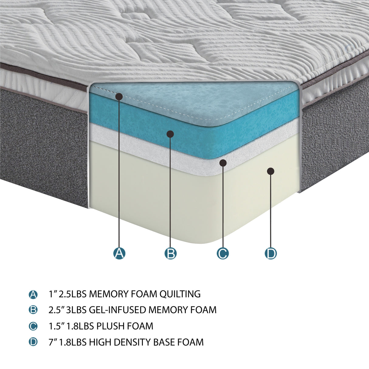 Altair-12" Gel-Infused Memory Foam Mattress Display Cube image